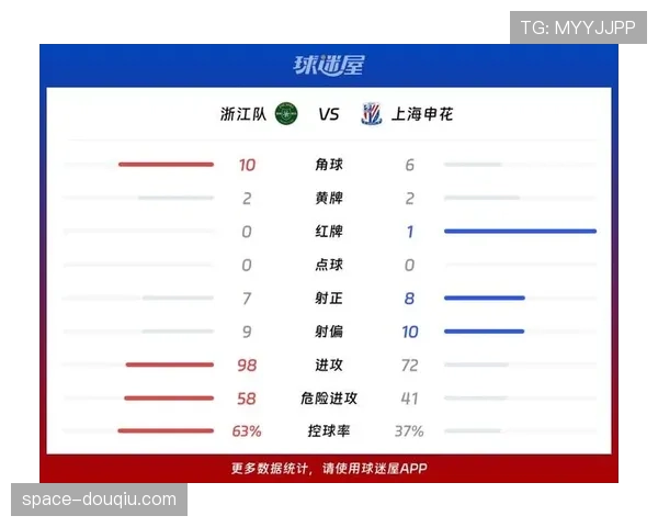【2026年4月中超联赛区域防守与盯人混用趋势·赛后·技术统计四月第五轮赛后统计：成功拦截榜前五名球员，均来自采用三中卫混合防守体系的球队